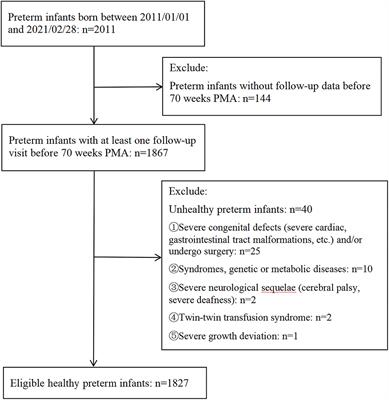 Differences in Postnatal Growth of Preterm Infants in Northern China Compared to the INTERGROWTH-21st Preterm Postnatal Growth Standards: A Retrospective Cohort Study